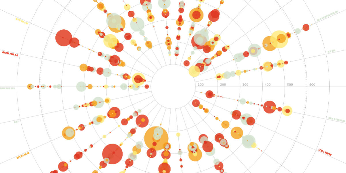 learn draw data evrlearn lifelonglearning