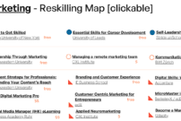 Entdecke Weiterbildungen mit der Evrlearn Reskilling Map zu Digital Marketing