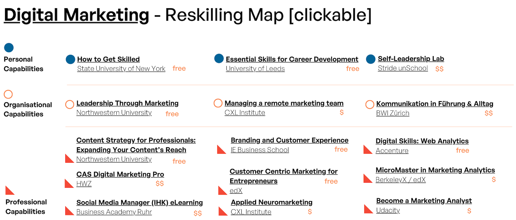 Digital Marketing - Reskilling Map
