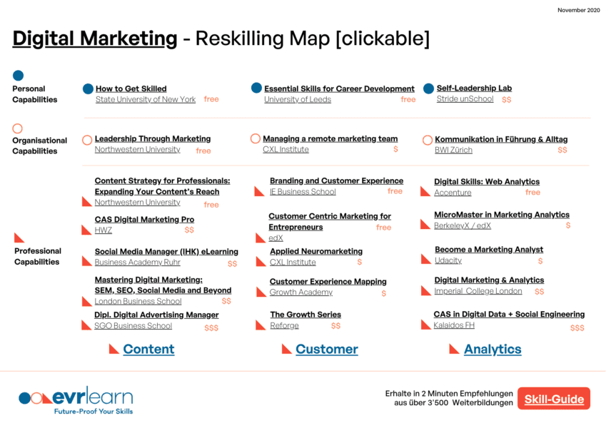 Reskilling Map - Digital Marketing