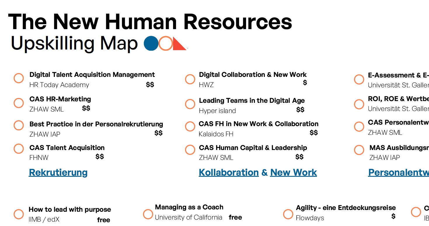 Evrlearn Upskilling Map The new Human Resources