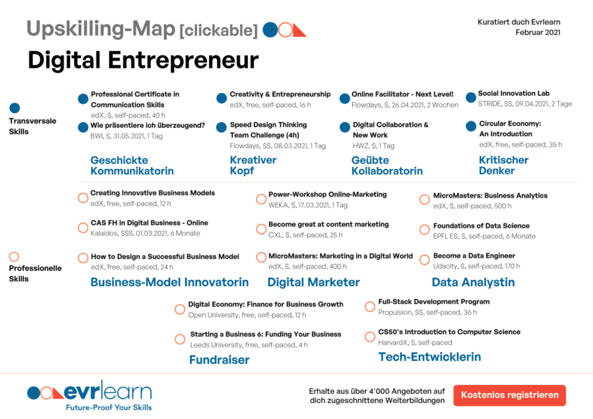 Evrlearn Upskilling Map