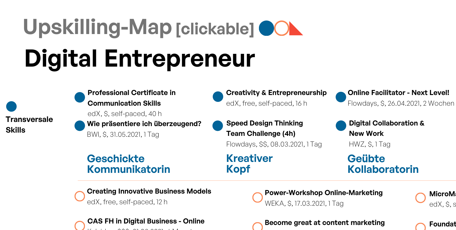 Upskilling Map Ausschnitt