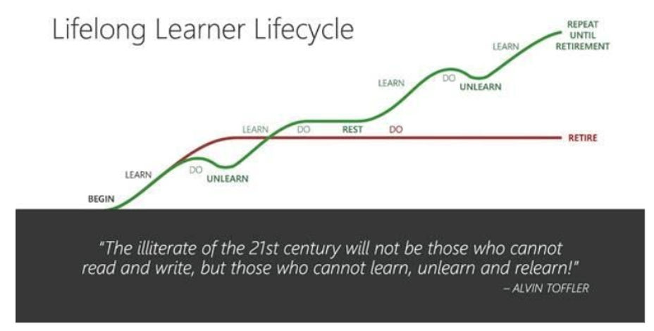 Lifelong Learner Lifecycle